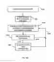 Fig. 23 - Highly scalable internet-based controlled experiment methods and apparatus for obtaining insights from test promotion results
