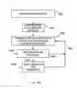 Fig. 25 - Highly scalable internet-based controlled experiment methods and apparatus for obtaining insights from test promotion results