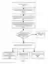 Fig. 04 - Verifying ad requests