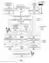 Fig. 02 - CONTROLLING OF ONLINE AD SERVING CAMPAIGNS