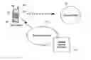 Fig. 01 - Location blocking service from a web advertiser