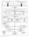 Fig. 05 - METHOD AND SYSTEMS RELATING TO ELECTRONIC MULTI-DOMAIN PUBLISHING