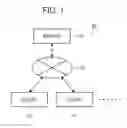 Fig. 02 - Method, medium, and system for creating a product by applying images to materials