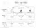 Fig. 01 - VIRTUAL MARKETPLACE