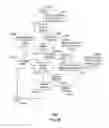 Fig. 48 - Method and system for creating and managing a community of intellectual property licensees to develop and commercialize a new technology