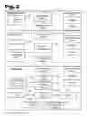 Fig. 03 - Submission and management of project bids
