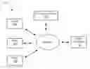 Fig. 01 - GROUP COLLABORATION SOCIAL MEDIA PLATFORM