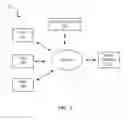 Fig. 02 - GROUP COLLABORATION SOCIAL MEDIA PLATFORM