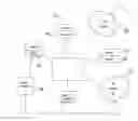 Fig. 01 - ADVERTISING REQUEST AND RULES-BASED CONTENT PROVISION ENGINE, SYSTEM AND METHOD