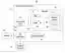 Fig. 01 - Pipelined approach to fused kernels for optimization of machine learning workloads on graphical processing units