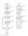 Fig. 01 - System for parametric generation of custom scalable animated characters on the web