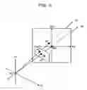 Fig. 07 - Position identification method and system