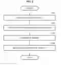 Fig. 06 - Method and device for recognizing motion