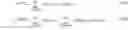 Fig. 05 - Robust attribute transfer for character animation