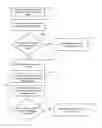 Fig. 01 - Rendering of a local assistance request