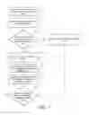 Fig. 08 - Rendering of a local assistance request