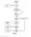 Fig. 08 - Single platform system for multiple jurisdiction lotteries