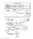 Fig. 03 - Individual evacuation plan generation and notification via smart/wearable devices by positioning and predicting emergencies inside a building