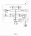 Fig. 02 - Provisioning and managing autonomous sensors