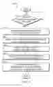 Fig. 09 - Customized bed exit warnings to modify patient behavior