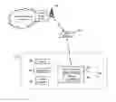 Fig. 01 - Power-line communications