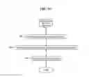 Fig. 17 - Power-line communications