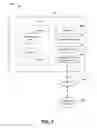 Fig. 11 - DRIVER BEHAVIOR SHARING