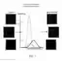 Fig. 08 - Method and Apparatus For Generating an Ultrasound Scatterer Representation