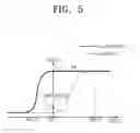 Fig. 06 - Gate driving circuit and organic light emitting display device including the same