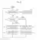 Fig. 10 - Buffer amplifier circuit for enhancing the slew rate of an output signal and devices including the same