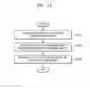 Fig. 13 - Method and device for updating language model and performing speech recognition based on language model