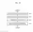 Fig. 19 - Method and device for updating language model and performing speech recognition based on language model