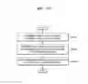 Fig. 20 - Method and device for updating language model and performing speech recognition based on language model