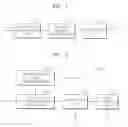 Fig. 02 - ENCODING/DECODING AUDIO AND/OR SPEECH SIGNALS BY TRANSFORMING TO A DETERMINED DOMAIN