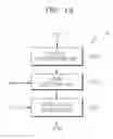Fig. 12 - ENCODING/DECODING AUDIO AND/OR SPEECH SIGNALS BY TRANSFORMING TO A DETERMINED DOMAIN