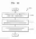 Fig. 31 - ENCODING/DECODING AUDIO AND/OR SPEECH SIGNALS BY TRANSFORMING TO A DETERMINED DOMAIN