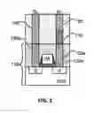 Fig. 02 - Methods for programming and accessing DDR compatible resistive change element arrays