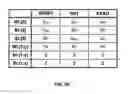 Fig. 05 - Methods for programming and accessing DDR compatible resistive change element arrays