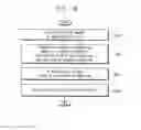 Fig. 19 - Memory device and read method of memory device