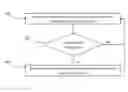 Fig. 01 - Performance evaluation of solid state memory device