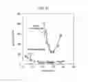 Fig. 10 - Microwave Plasma Source and Plasma Processing Apparatus