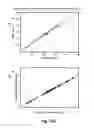 Fig. 16 - Using modeling to determine wafer bias associated with a plasma system