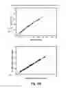 Fig. 17 - Using modeling to determine wafer bias associated with a plasma system