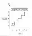 Fig. 04 - Method and apparatus for processing ions