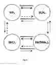 Fig. 18 - Methods for thin film deposition