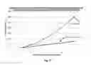 Fig. 30 - Methods for thin film deposition