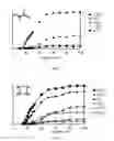 Fig. 08 - Fluorocarbon molecules for high aspect ratio oxide etch