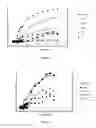 Fig. 09 - Fluorocarbon molecules for high aspect ratio oxide etch