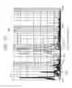 Fig. 12 - Semiconductor device
