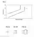 Fig. 02 - Capacitors in integrated circuits and methods of fabrication thereof